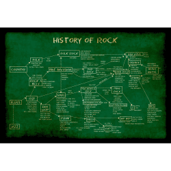 Placa Decorativa History of Rock